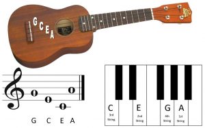 How to Play Ukulele - Ultimate Beginner's Guide and Tips
