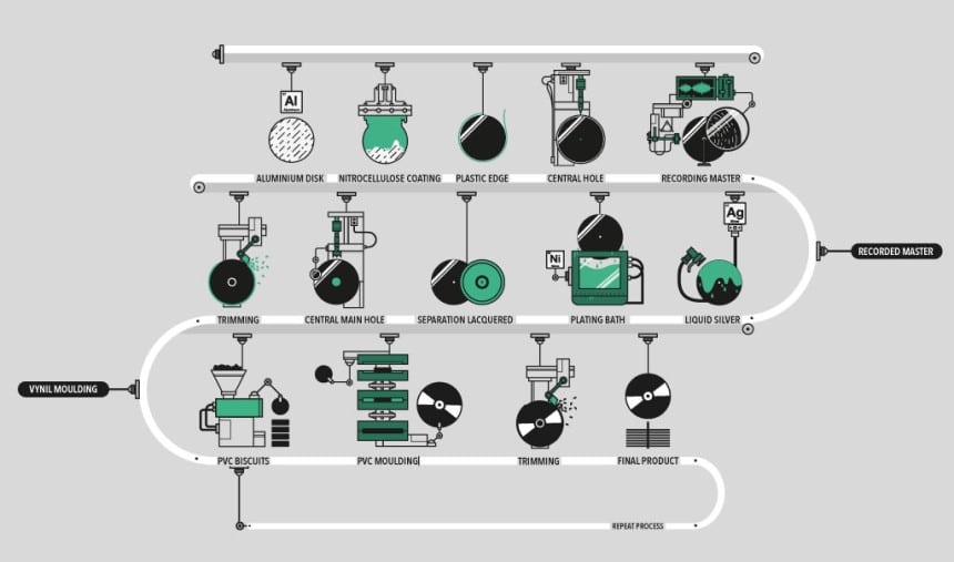 How a Record Player Works - All There Is to Know