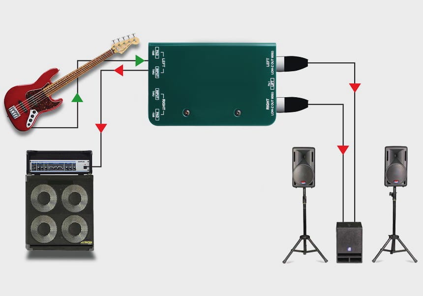 How to Record Bass Guitar Like a Pro