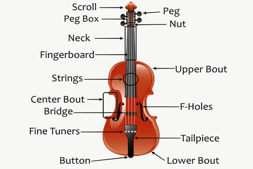 How to Change Violin Strings - Easy Steps