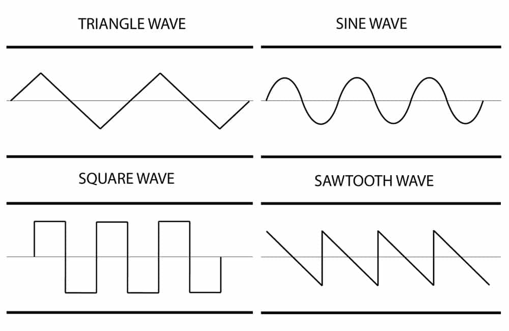 How Do Synthesizers Work?