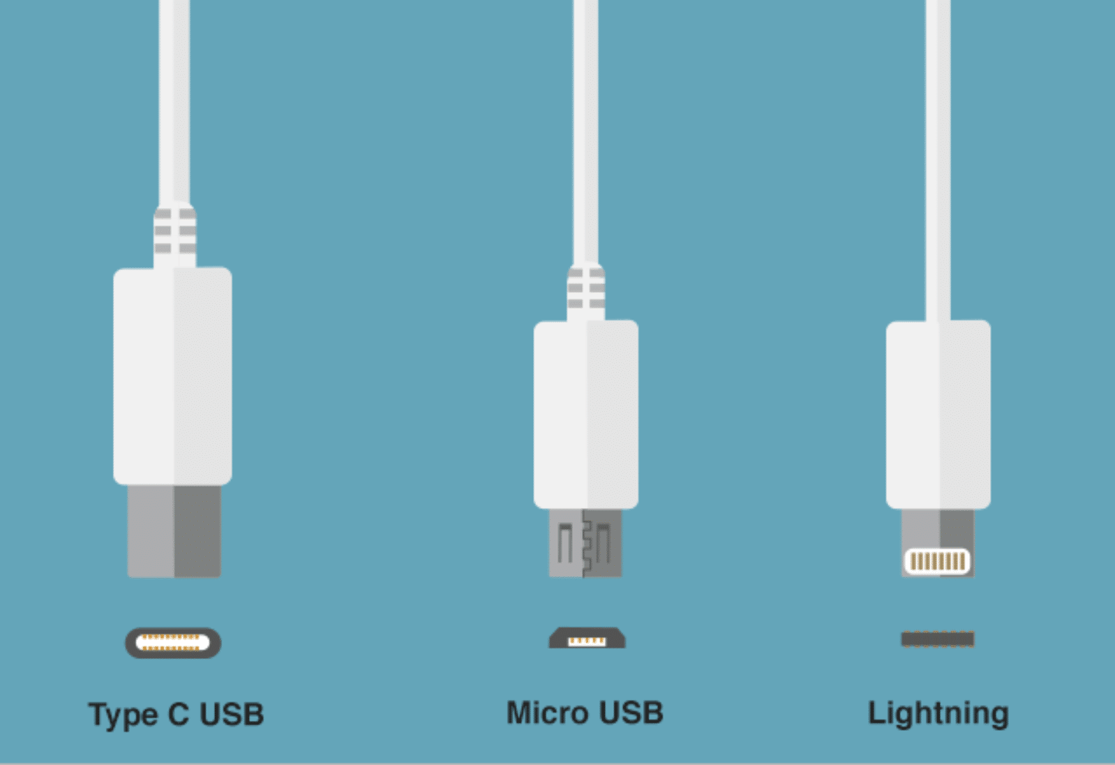 usb c vs lightning